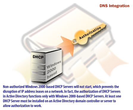  Non-authorized Windows 2000-based DHCP Servers 