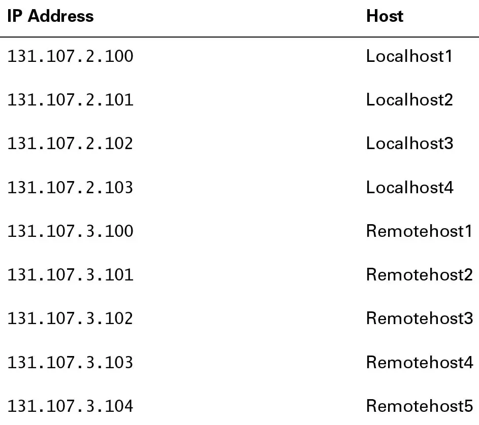 Domain Name Service Top Level Domain 