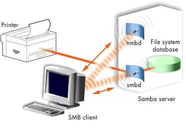 This marks the start of the global configuration section