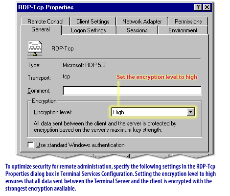 Optimize Performance 4