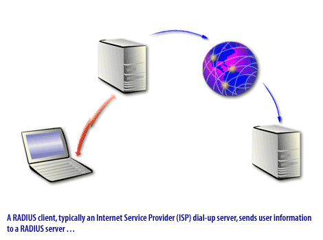 Radius Client