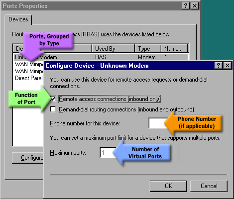 Configuing modem ports