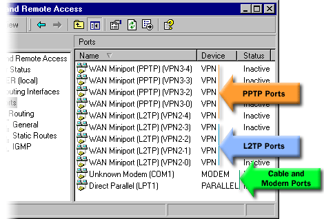 VPN ports
